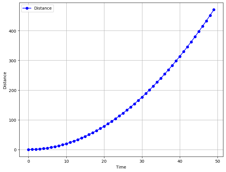 Fig. 1.1